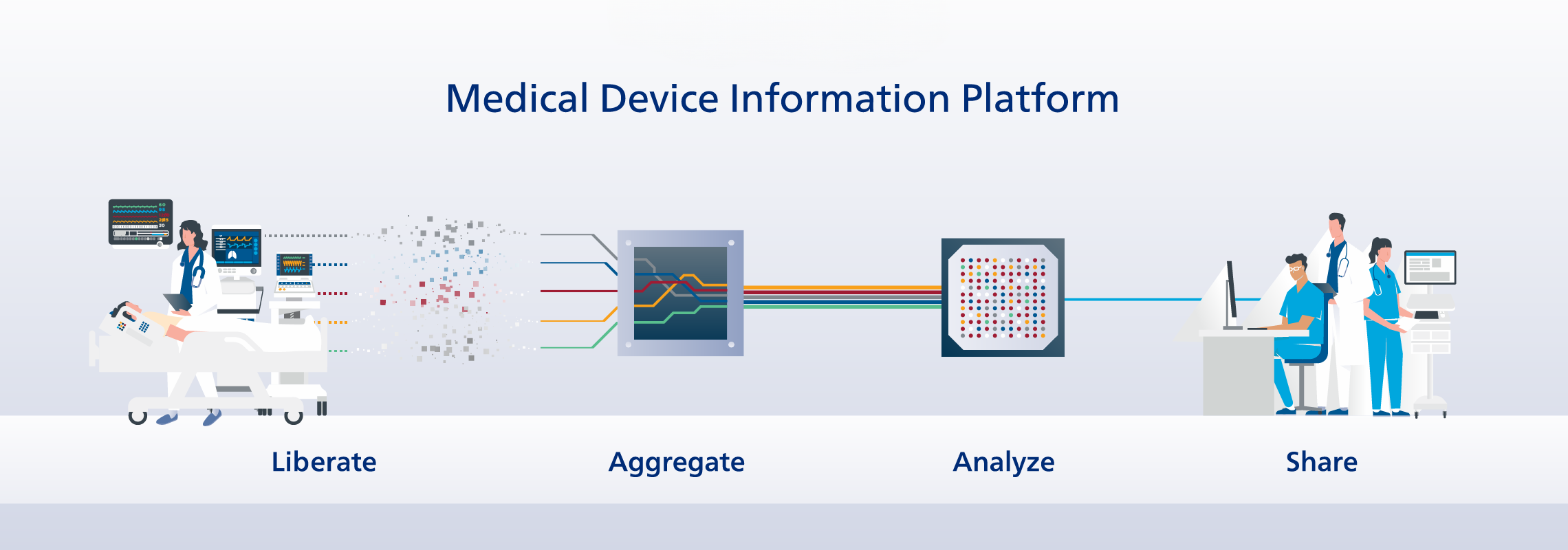 medical device information platform graphic