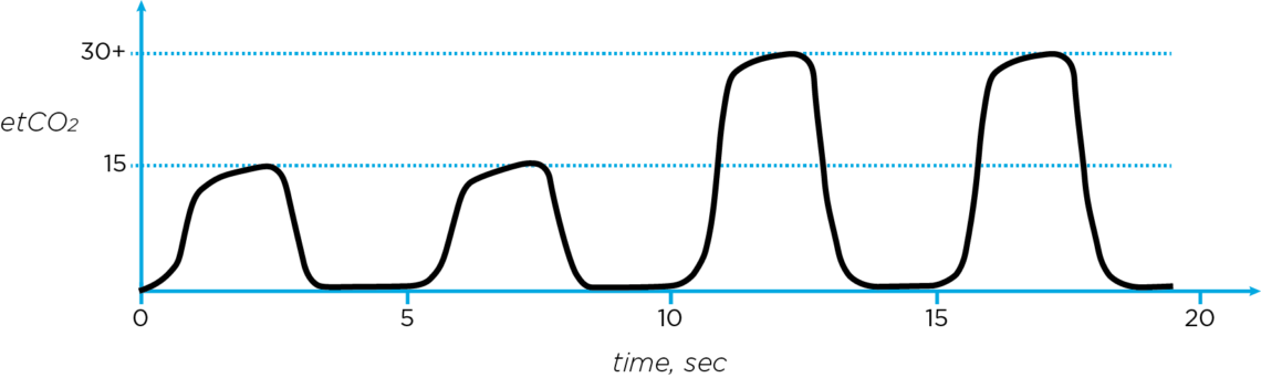 Blog Graph Fig 1