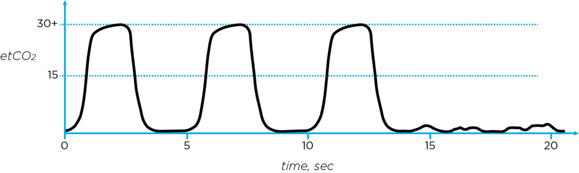 Blog Graph Fig 2