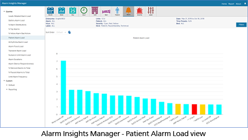 Alarm Insights Manager_Alarm Load Screen