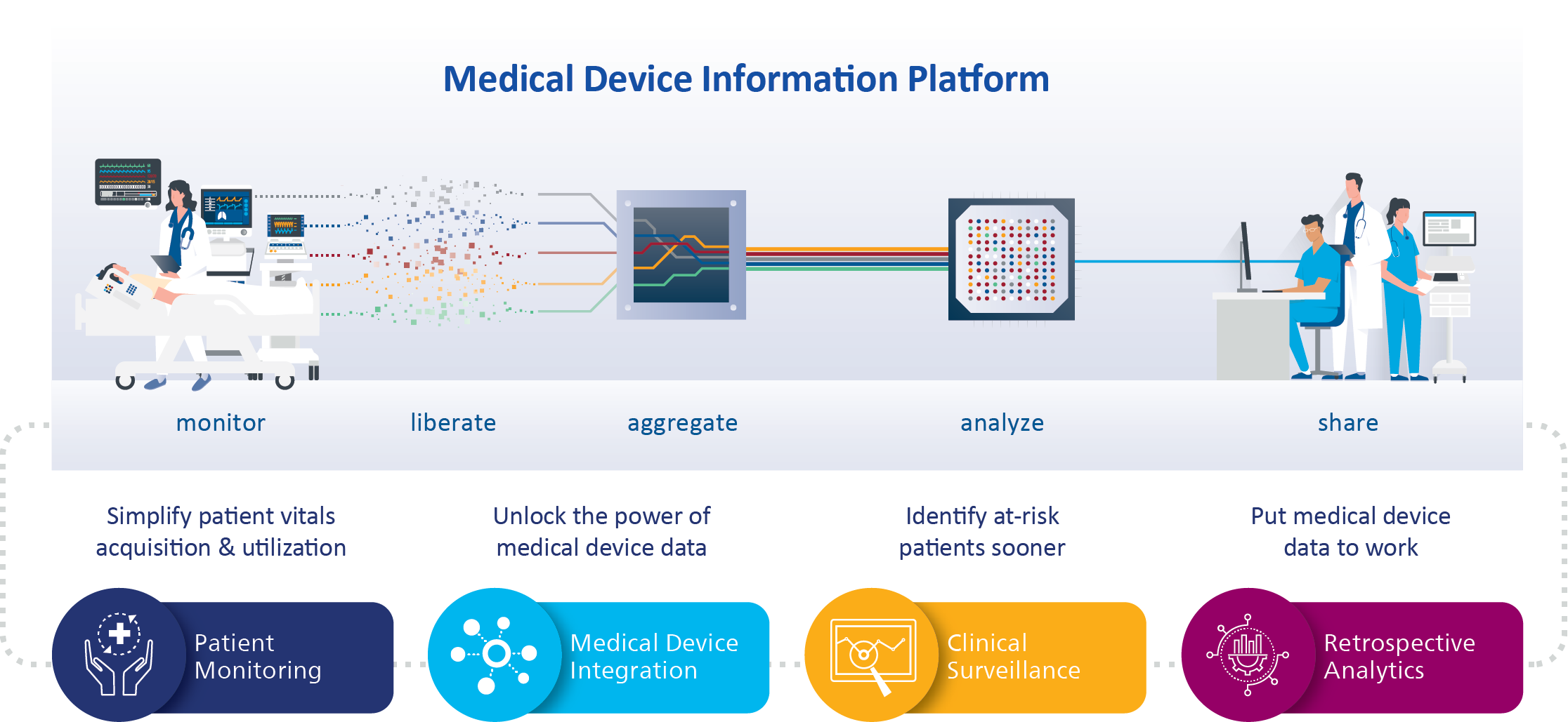 Medical Device Information Platform • Capsule Technologies